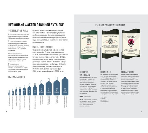 Вино. Практический путеводитель (уменьшенный формат)