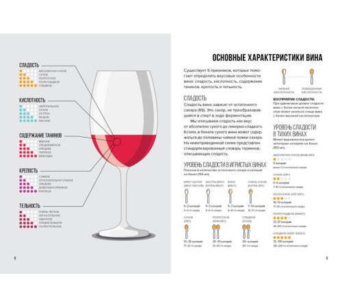 Вино. Практический путеводитель (уменьшенный формат)